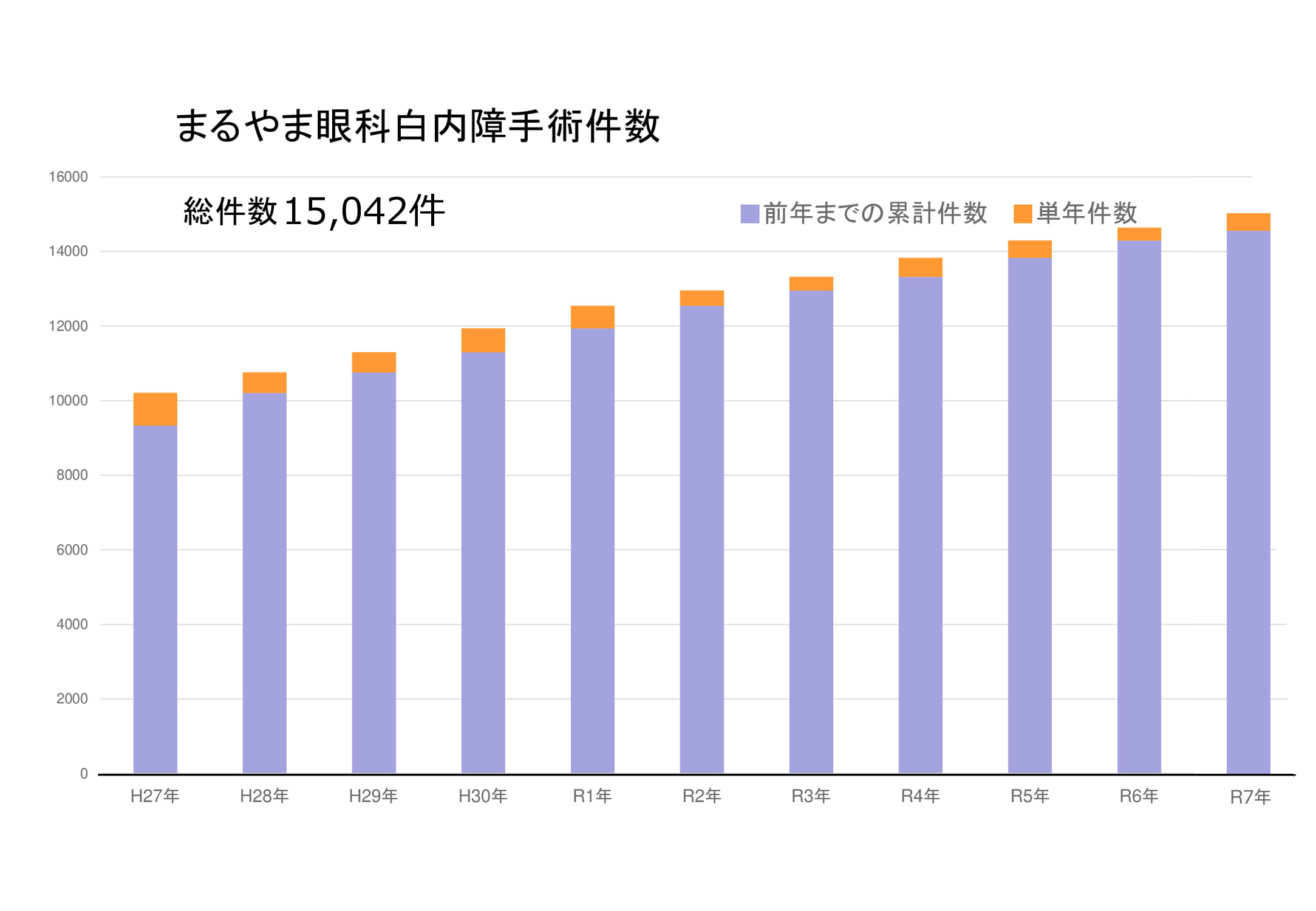 鎌ヶ谷・まるやま眼科